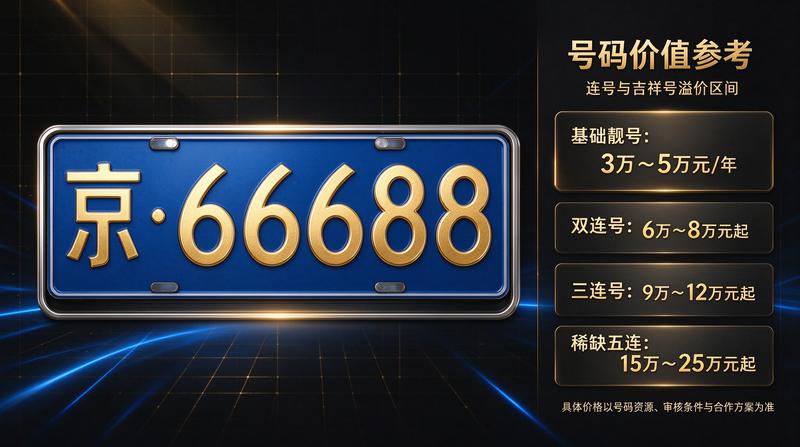 京牌租赁合规化趋势