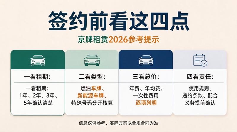 2026年北京车牌指标政策