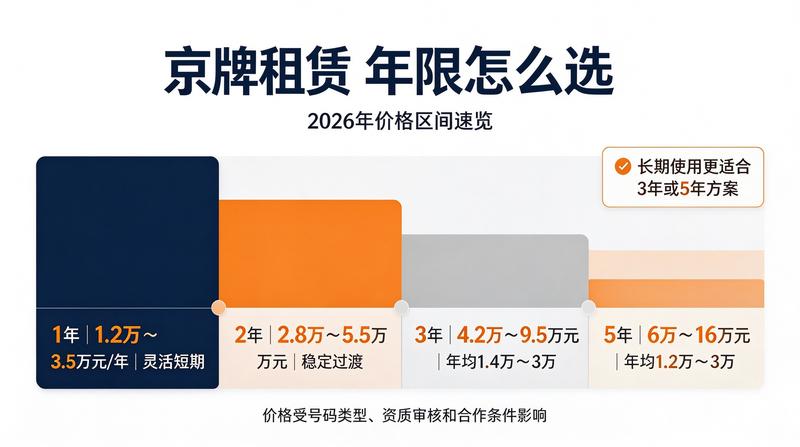 特殊号码租赁