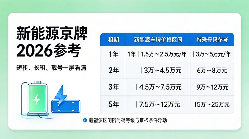长期租赁合同
